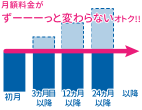 料金比較例