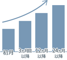 料金比較例